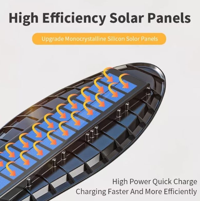 Lampa Solara 2 COB cu Senzor de Miscare JORTAN, Panou solar incorporat